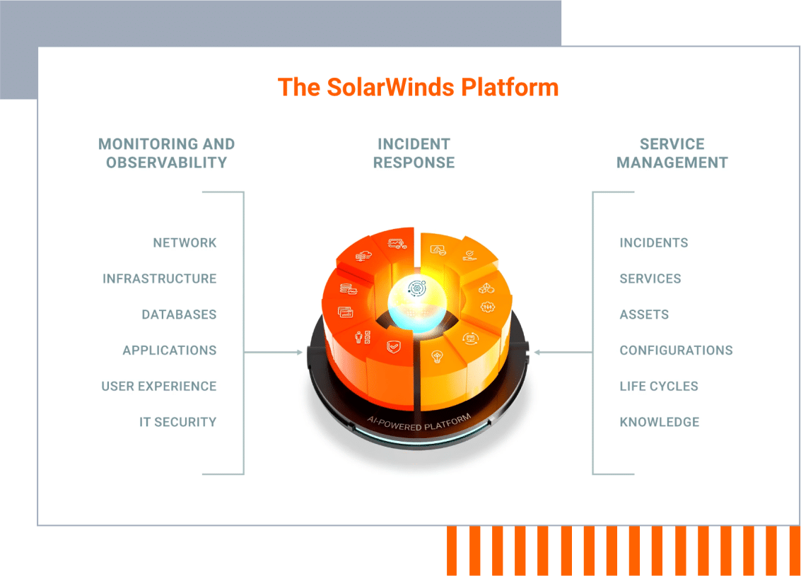SolarWindsPlatformwithbackground