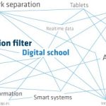 Lancom Education Digital school Lancom Education Digital school