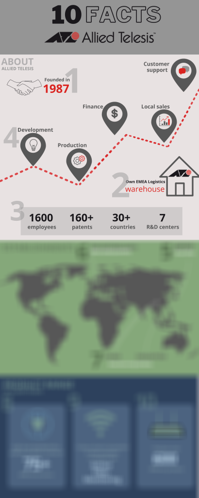 Visual 10 facts Allied Telesis blur 1