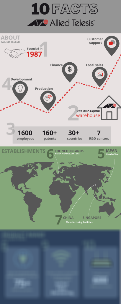 Visual 10 facts Allied Telesis blur 2