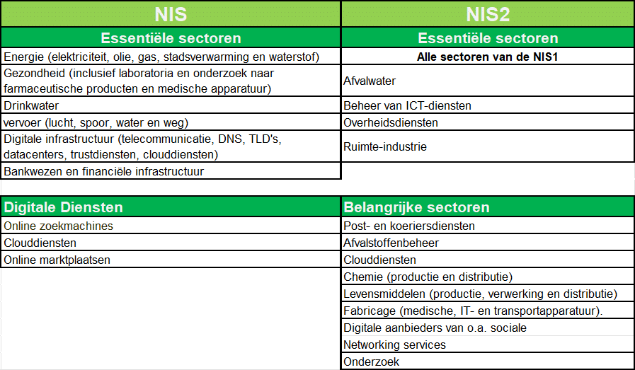 Tabel NL