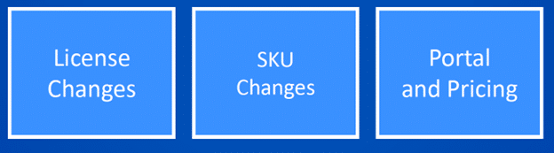 Picture Business Systems Transformation