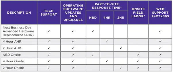 PartnerWorks Maintenance Options