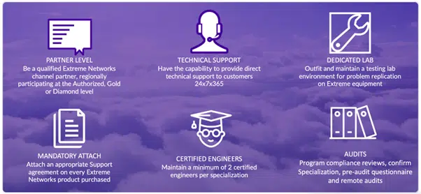 requirements to be(come) a PartnerWorks partner