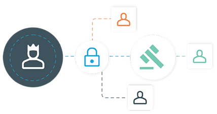 Privileged Access Management - One Identity