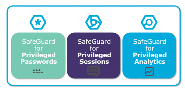 Privileged Access Management - One Identity