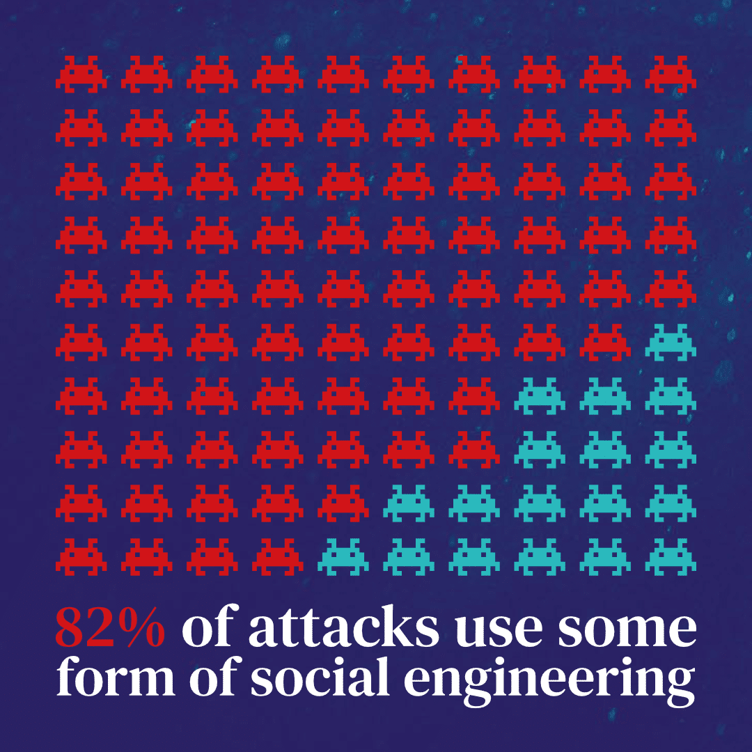 Visual 1 Blogpost 82% of attacks use some form of social Engineering