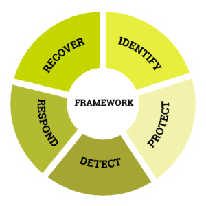 Framework