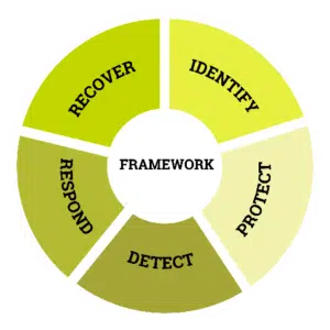 Framework