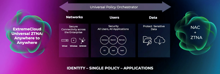 Picture 4 ExtremeCloud Extreme