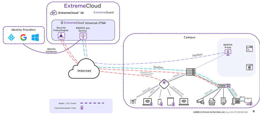 CloudNAC