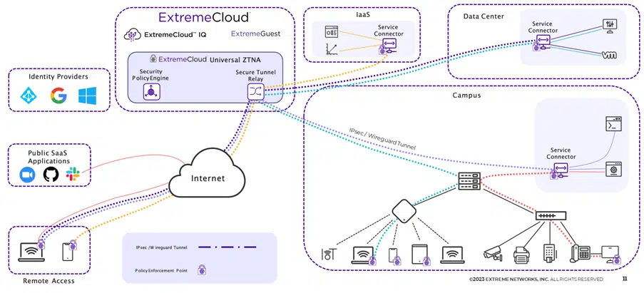 UZTNA application access