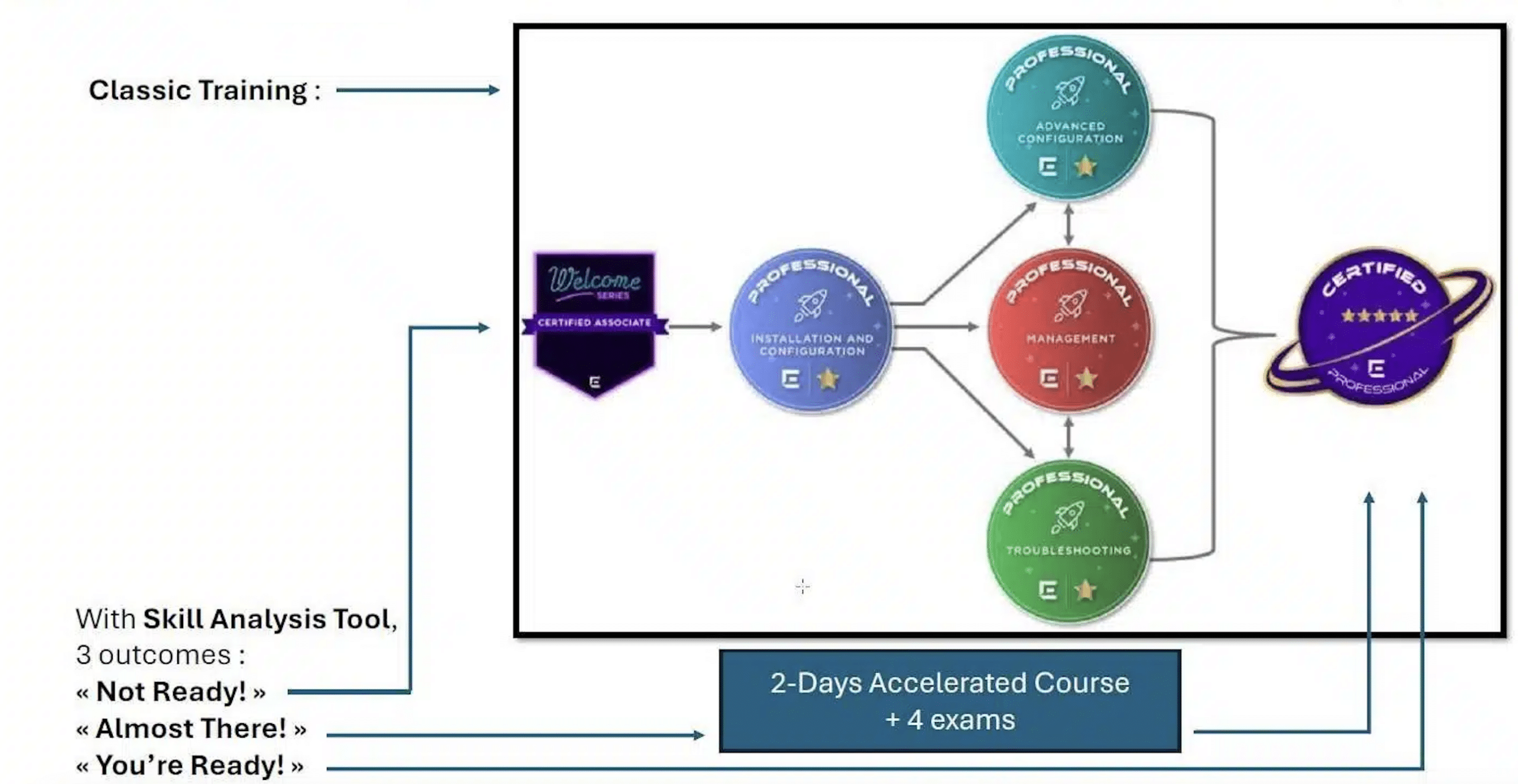Extreme Networks Partner Program Co-Delivery
