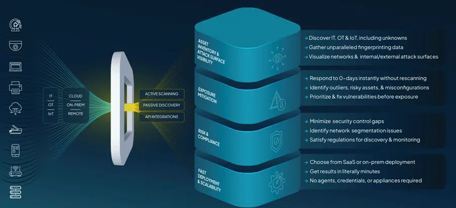 RunZero Platform