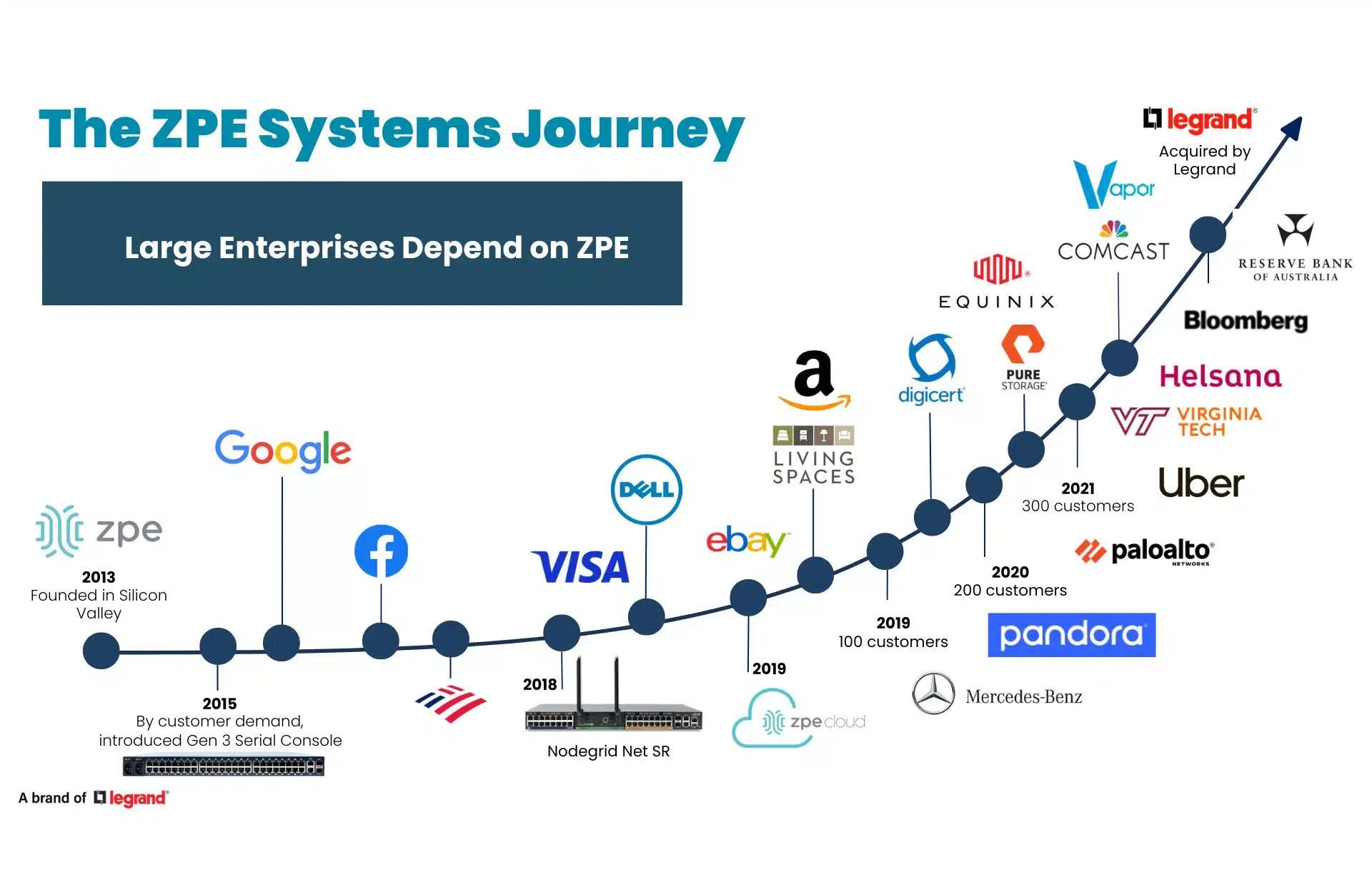 ZPE Systems Journey
